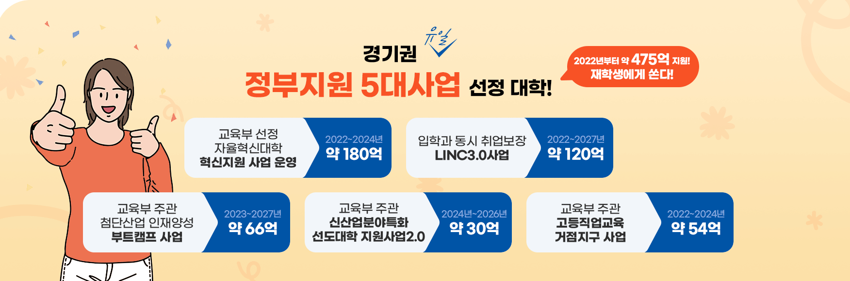 경기권 유일 정부지원 5대사업 선정대학 오산대학교