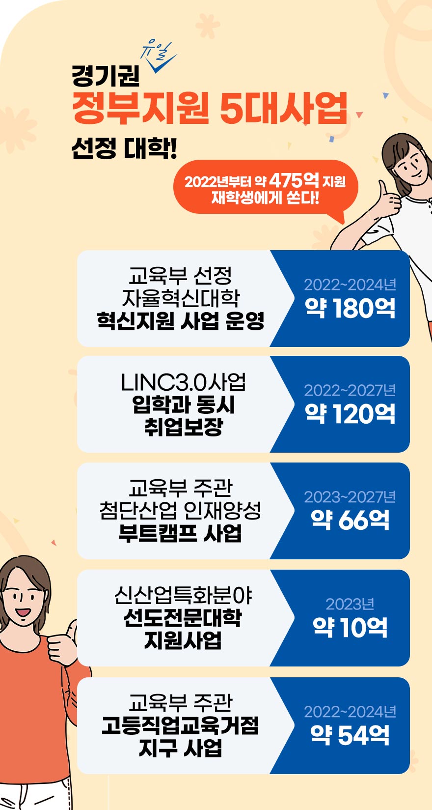 경기권 유일 정부지원 5대사업 선정대학 오산대학교